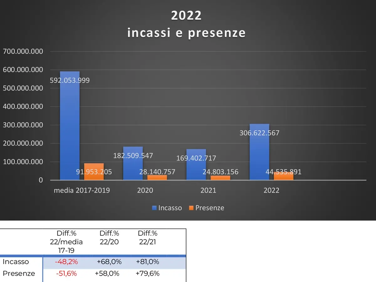 Fonte: dati Cinetel