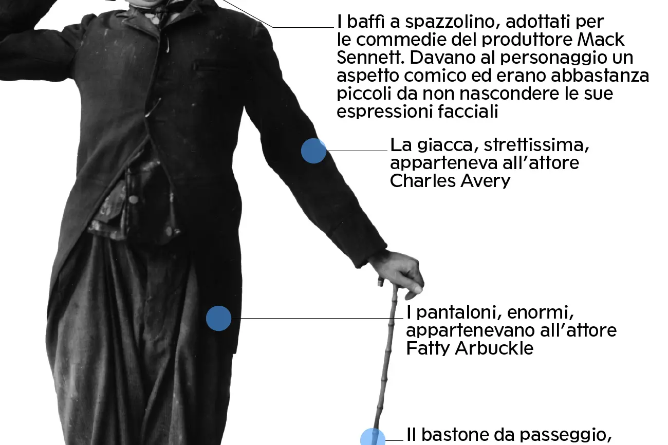 Infografica realizzata da StampaPrint per il 40° anniversario della scomparsa di Charlie Chaplin